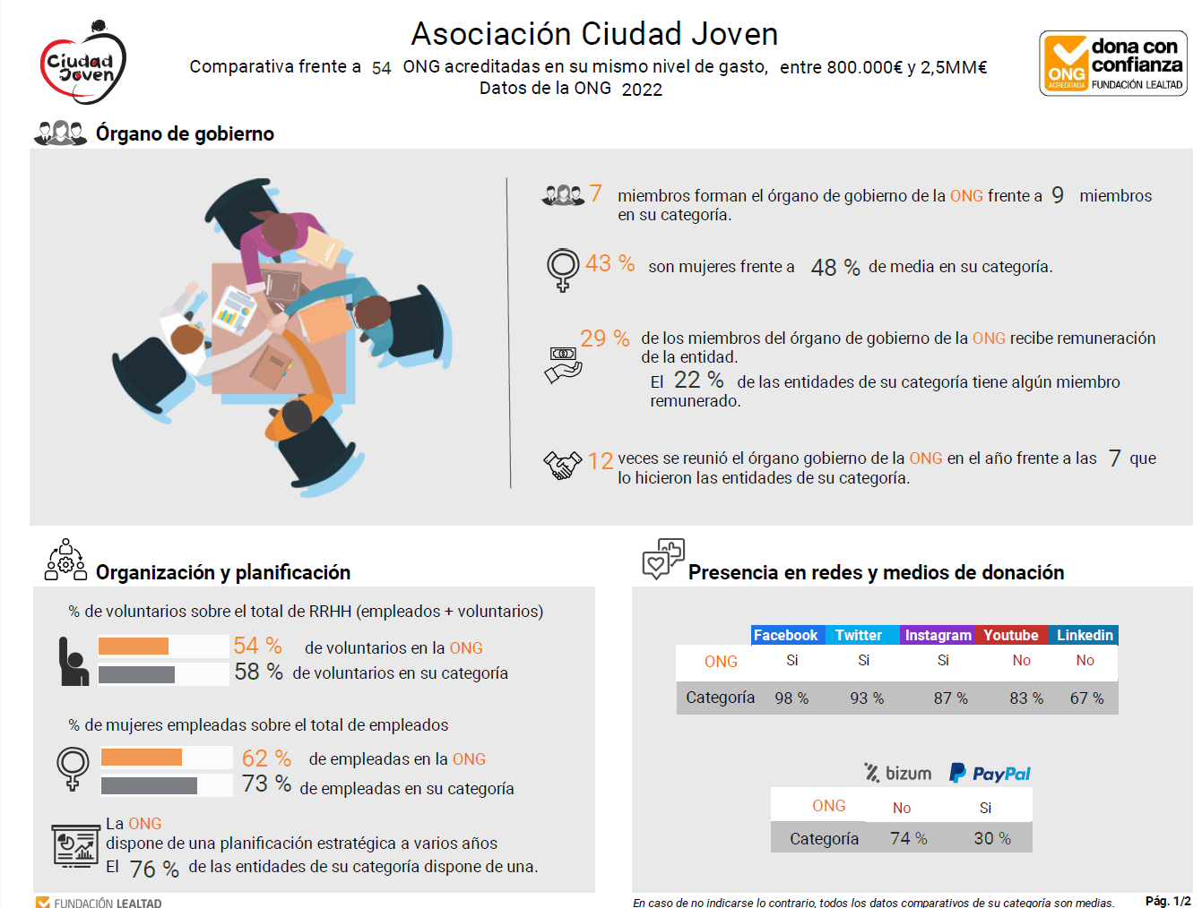 Informe Fundación Lealtad